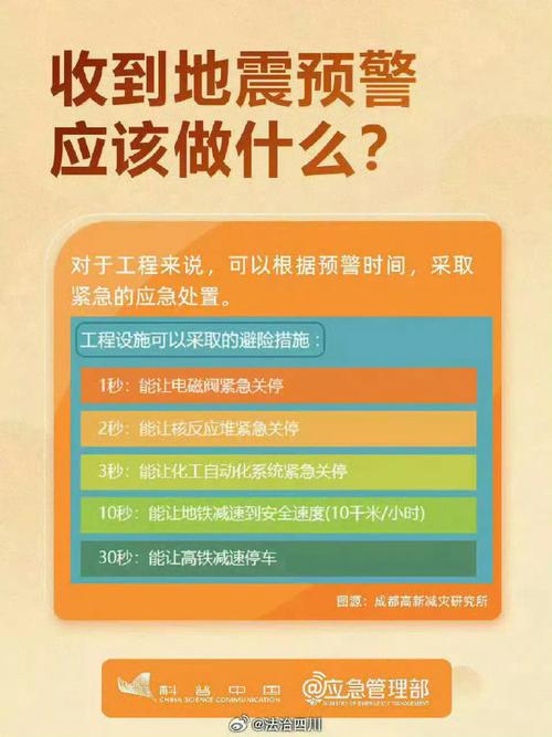 新澳2025今晚开奖结果和宜宾发生3.8级地震与宜宾发生3.8级地震了吗