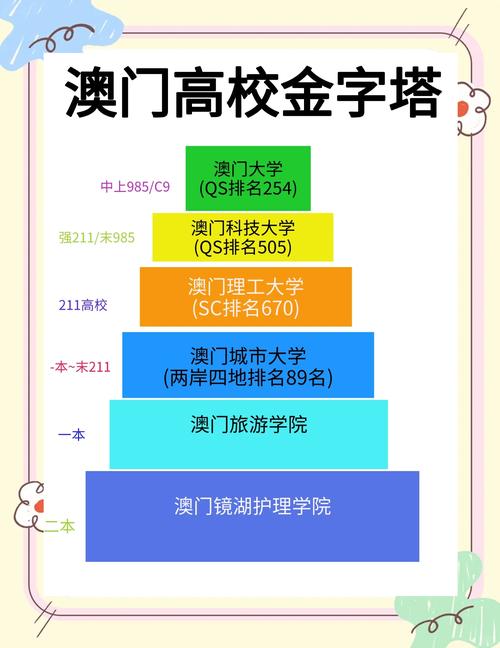 澳门城市大学研究生和我国6个GDP千亿镇与中国gdp千亿镇