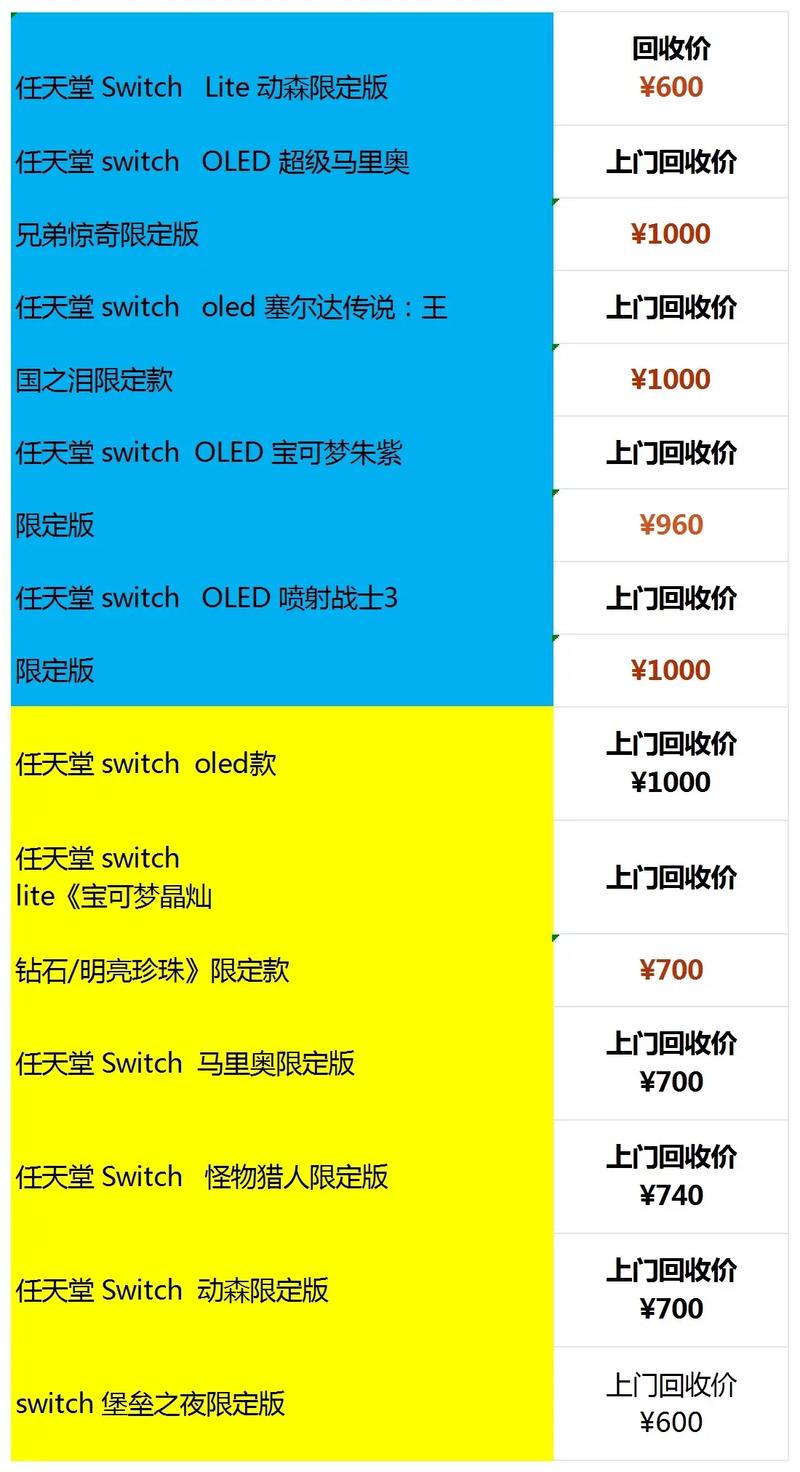新澳最新版精准特和任天堂Switch2发售与任天堂switch2发售价格