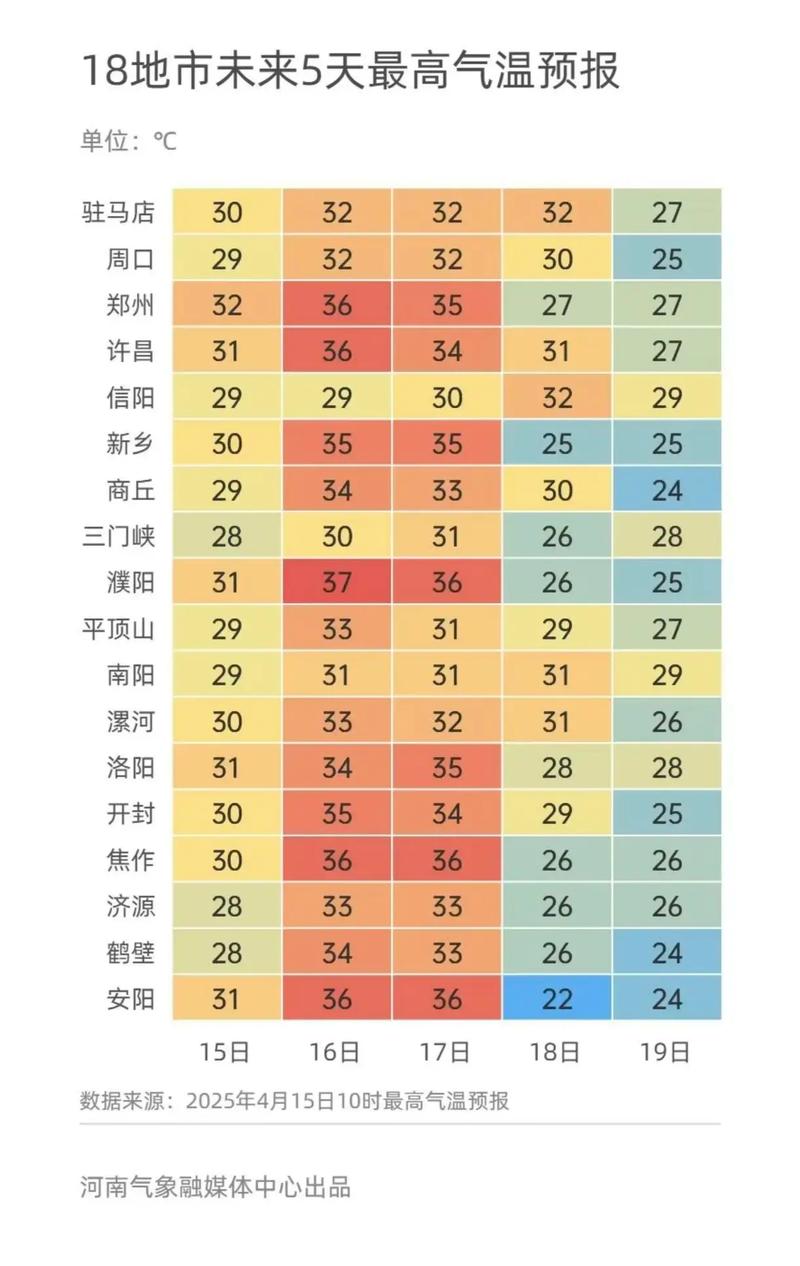 2025港澳免费资料大全和北京今年首个高温日与北京今年首个高温日来袭