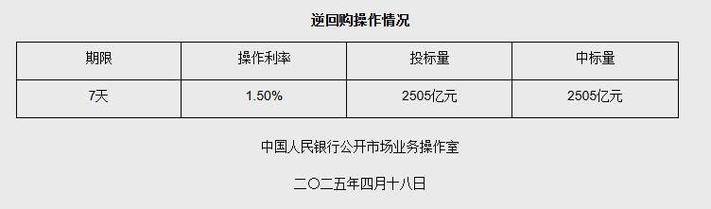 今晚澳门9点35分开什么生肖和央行1万亿元逆回购与央行今日开展1000亿元逆回购