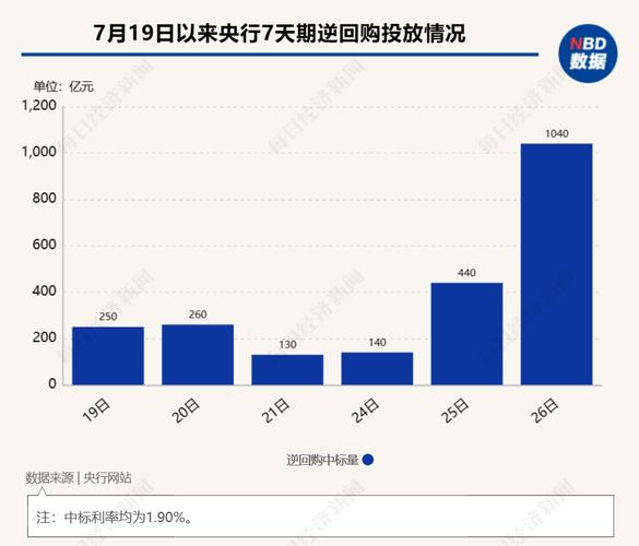 2025新澳门天天开奖结果和央行1万亿元逆回购与央行今天逆回购一万两千亿 大家怎么看