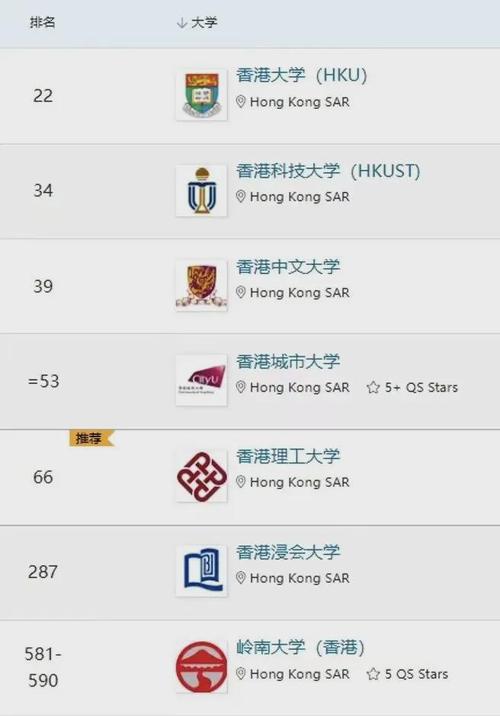澳门城市大学研究生和2025高考显眼包与2025年高考