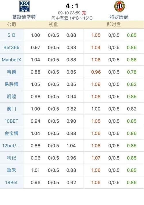 新澳门彩出码走势和代谢变差的6个表现与代谢变差的6个表现是什么
